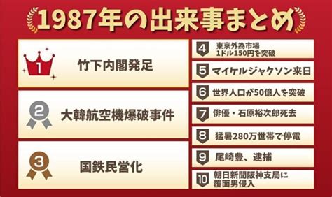 1987 年|1987年の日本